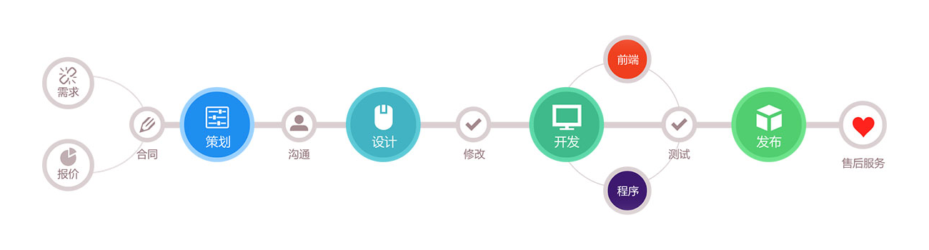 软件开发公司流程